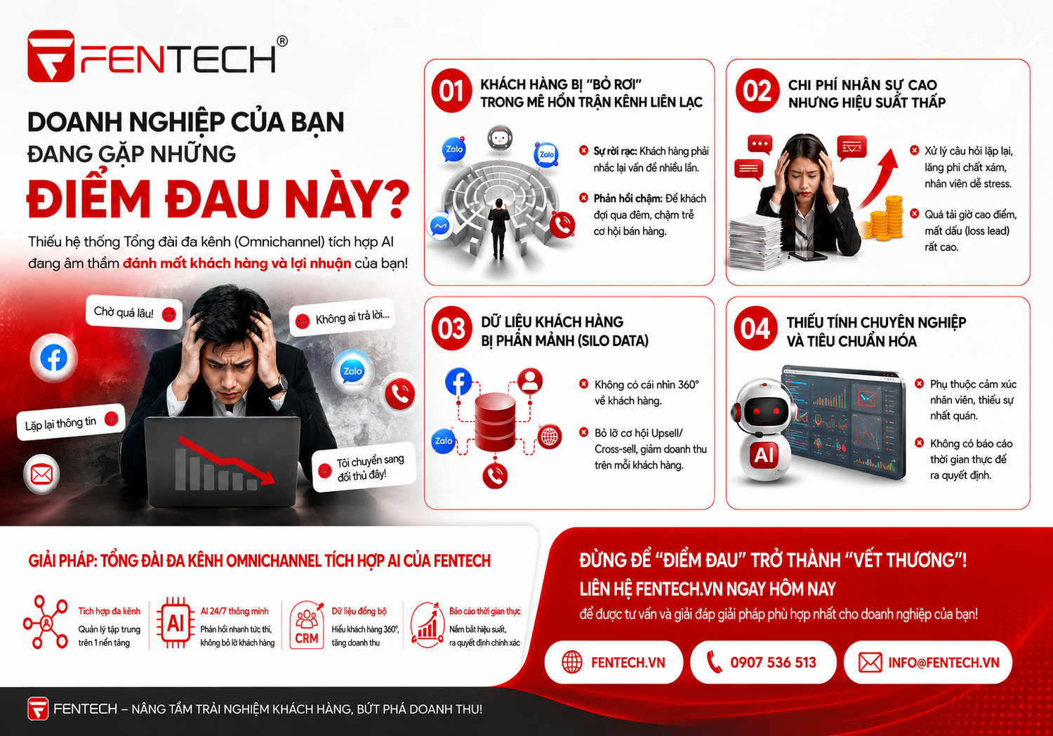 Giúp doanh nghiệp của bạn gỡ được các điểm đau
